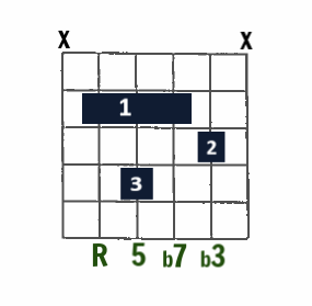 Drop 2 Jazz chord- m7 on A string