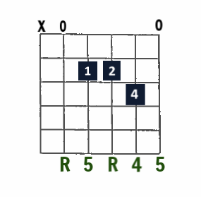 Asus4 open-string chord