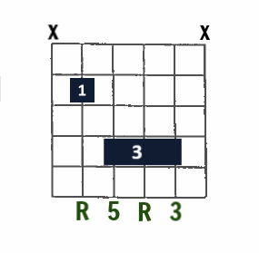 B Major open-string chord