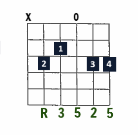 C Major open-string chord