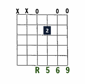 D6/9 open-string chord