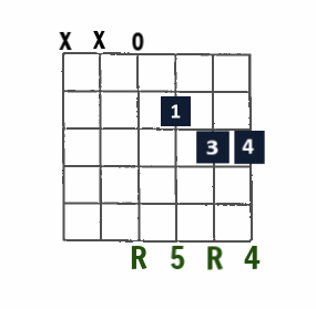 Dsus4 open-string chord