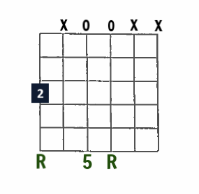 open-string G Power chord