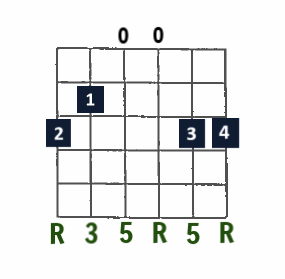 G Major open-string chord